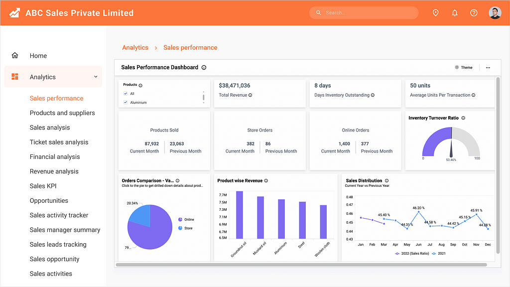 Sales Performance Dashboard