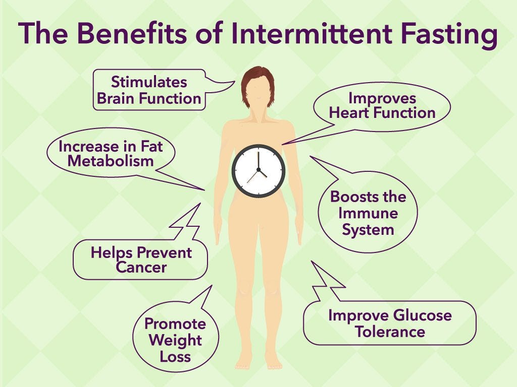 Numerous benefits of intermittent fasting for human health