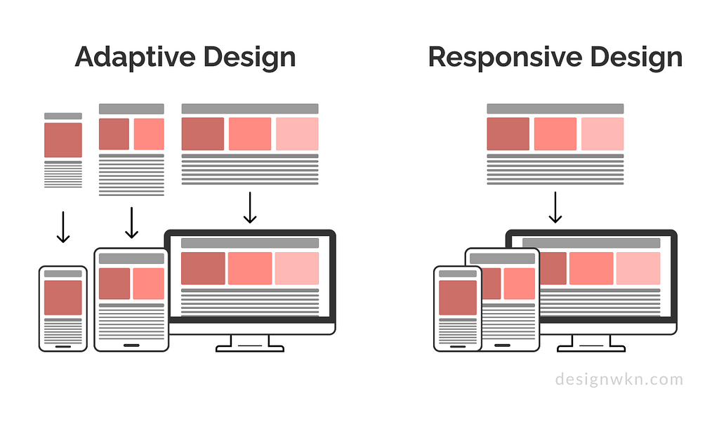 Image of adaptive design and responsive design