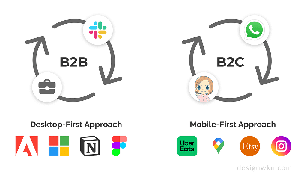 image of explanation about B2B and B2C