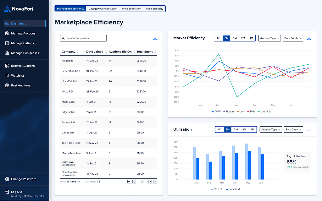 NovaFori data science product and tools — analytics dashboards