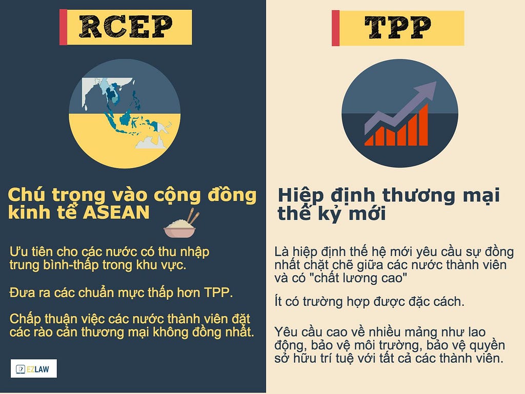 Hiệp định RCEP là gì? Có gì khác với TPP?