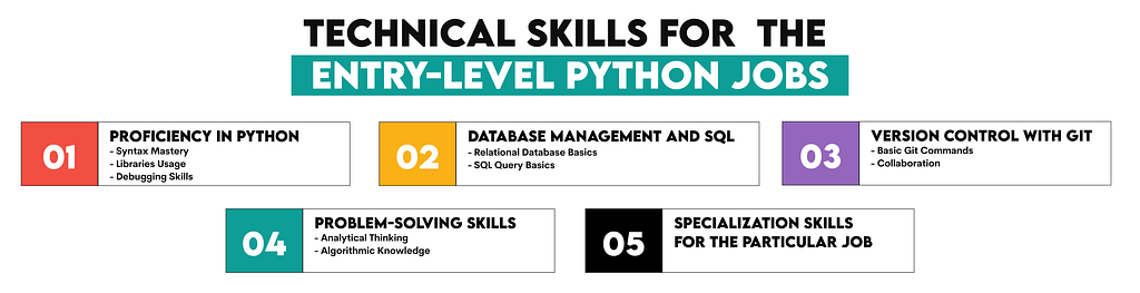 Technical skills for entry level python jobs