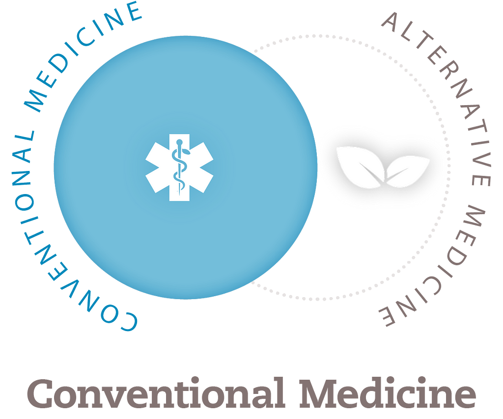 Venn Diagram focusing on conventional medicine over against alternative medicine.