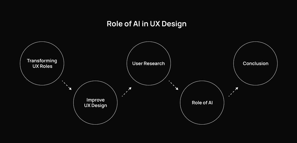 No 51. How I’m Rethinking Product Design in the Age of AI — Beyond Interfaces to Systems