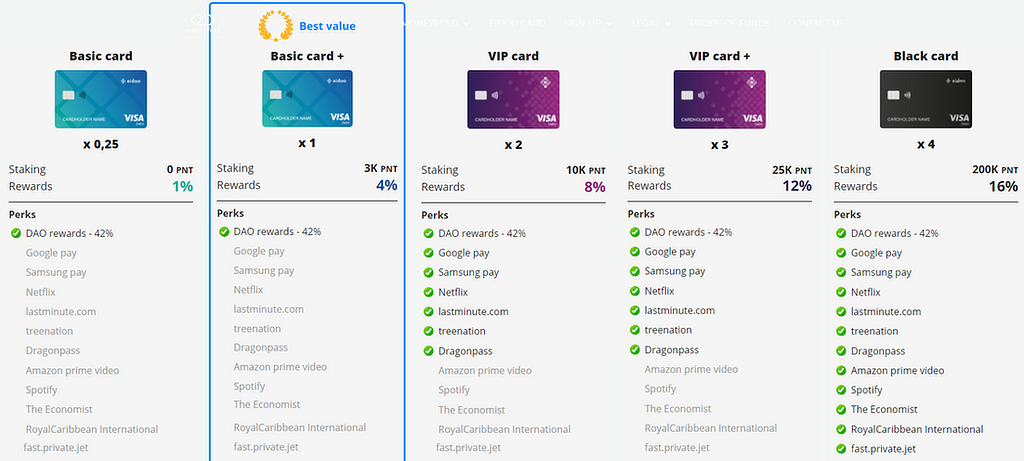 eidooCARD crypto cashback tiers