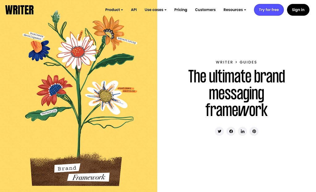 Writer’s Ultimate Brand Messaging Framework