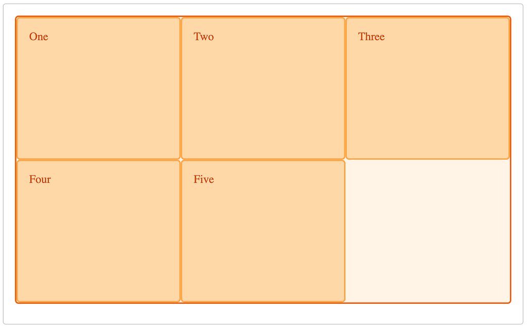 Illustration of a grid layout. There are five boxes with labelled with One to Five, read from left to right, top to bottom.
