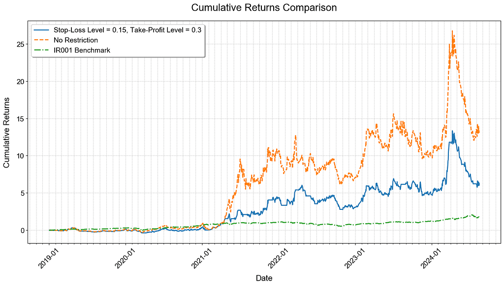 momentum strategy