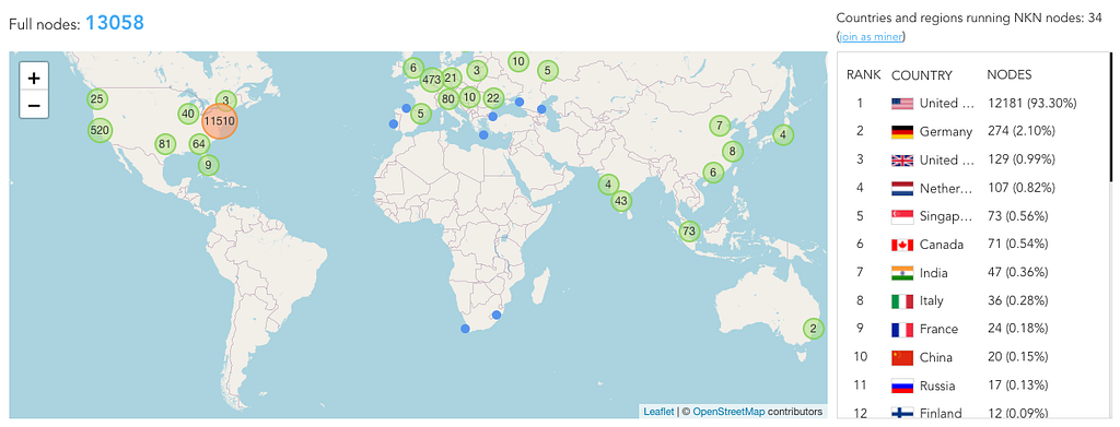 NKN mainnet nodes globally