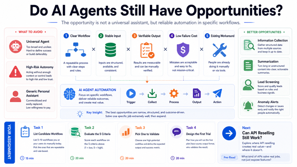 Do AI Agents Still Have Opportunities?