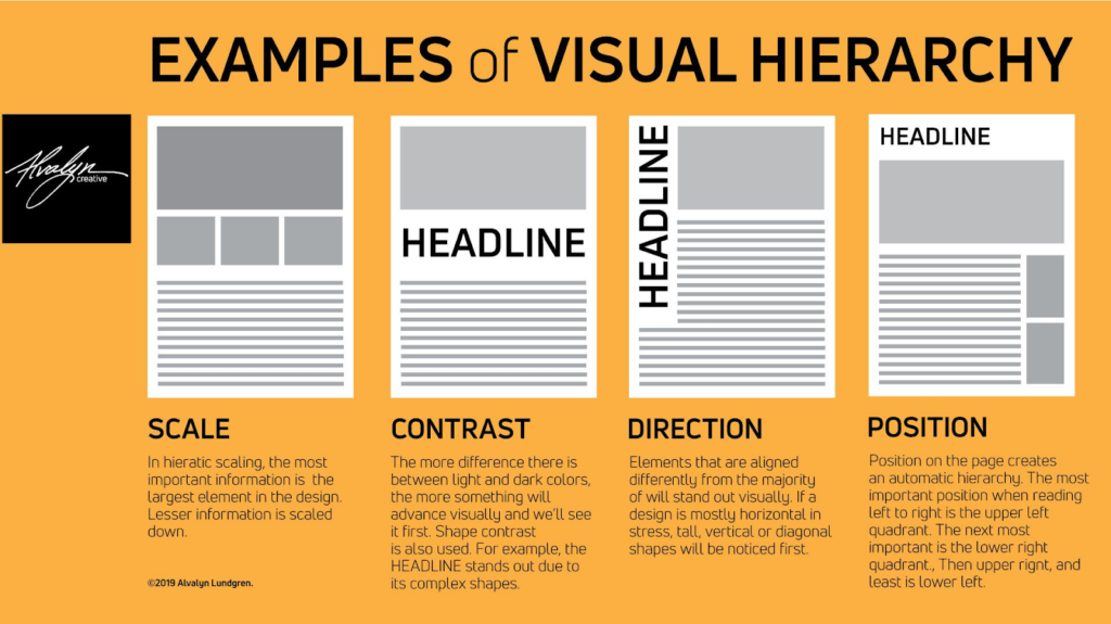 Visual Hierarchy in UI/UX Design