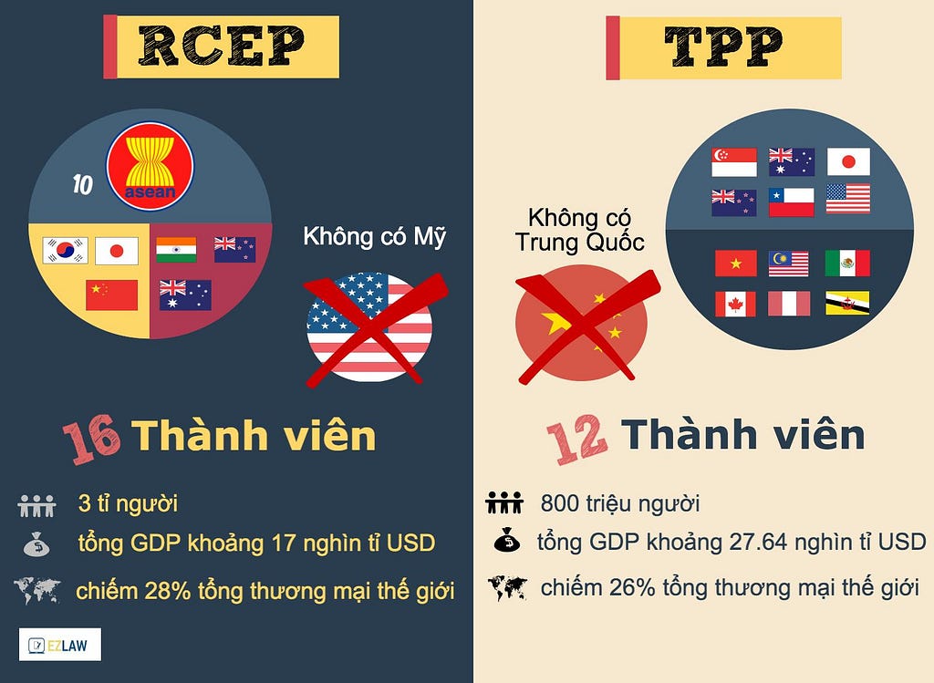 Hiệp định RCEP là gì? Có gì khác với TPP?