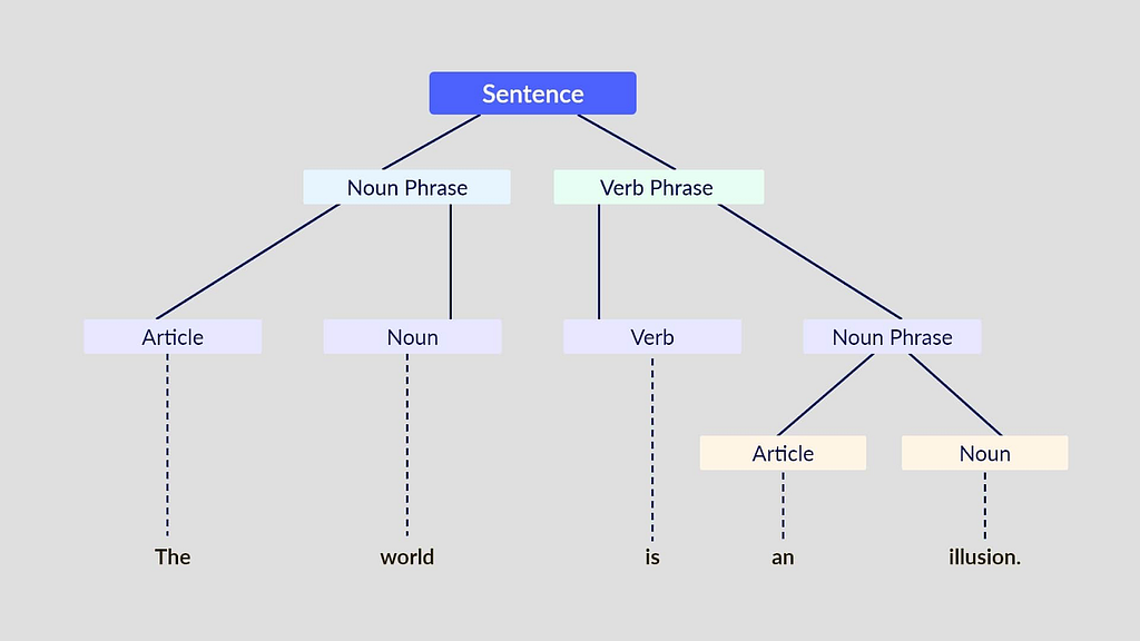 What is Data Parsing?