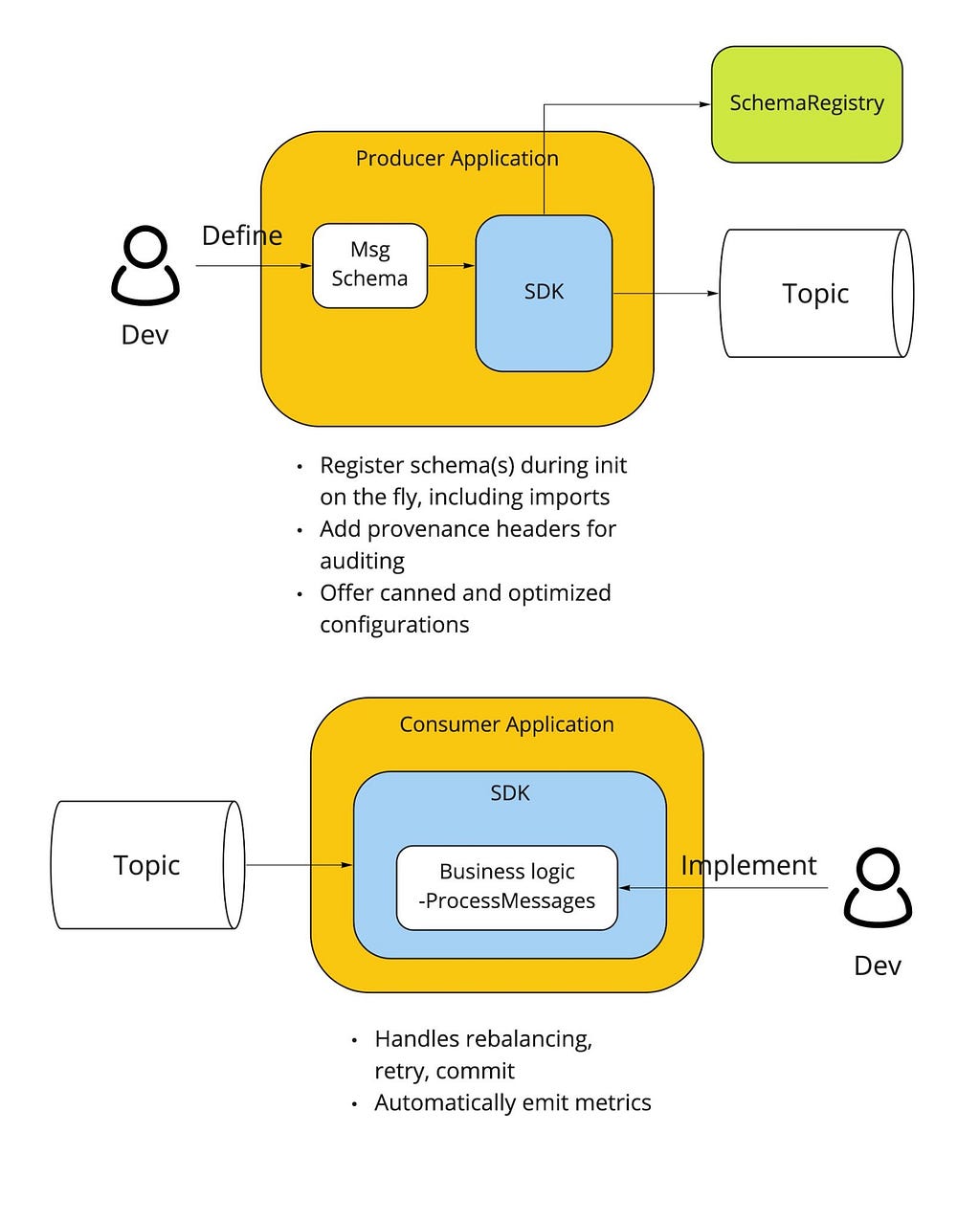 How we scaled data streaming at Coinbase using AWS MSKCryptocurrency Trading Signals, Strategies & Templates | DexStrats