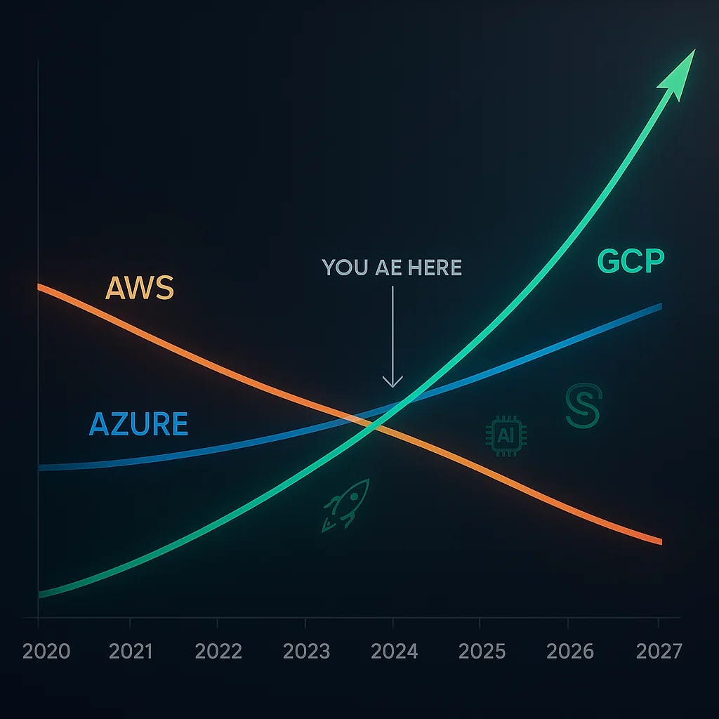 Cloud Wars: The $100M Decision That Could Kill Your Startup