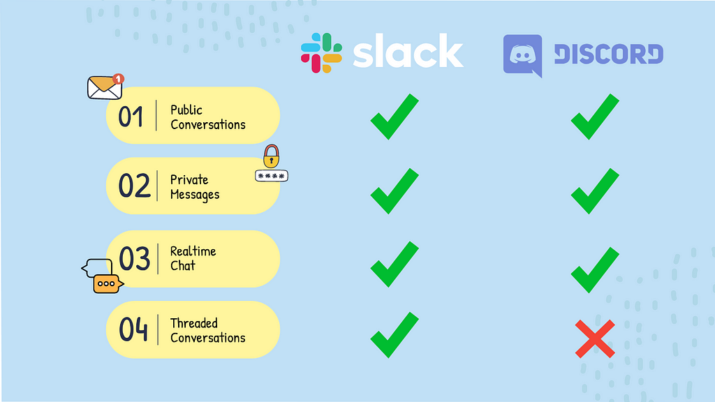 Discord Chat vs Slack Chat - comperison