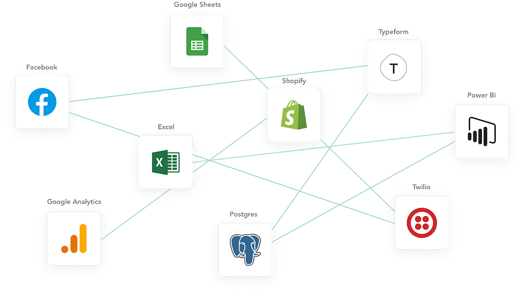 Point-to-point connections within a growing organization.