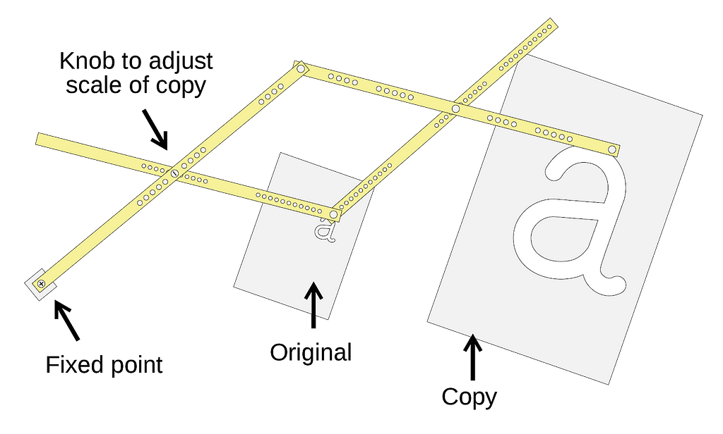 Drafting pantograph in use, by Inigolv, CC 4.0Drafting pantograph in use, by Inigolv, CC 4.0