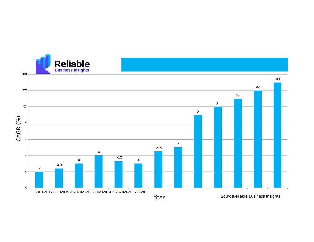 AGV for Food and Beverage Industry Market Size