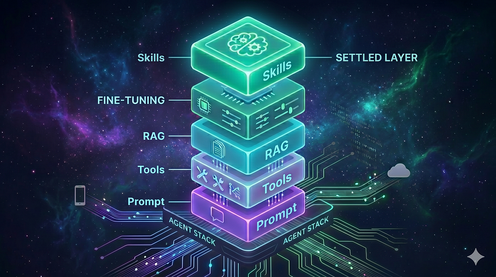 Instructions. Skills. Tools.