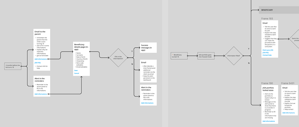 Example of a priority guide + flow map