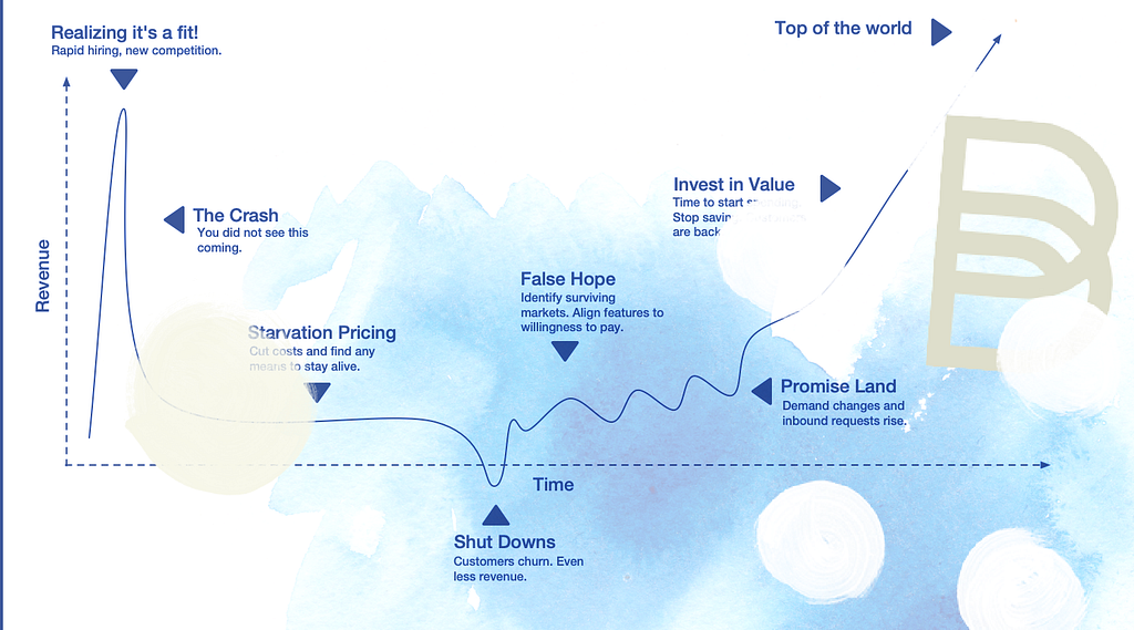 Bain Public on Product Management