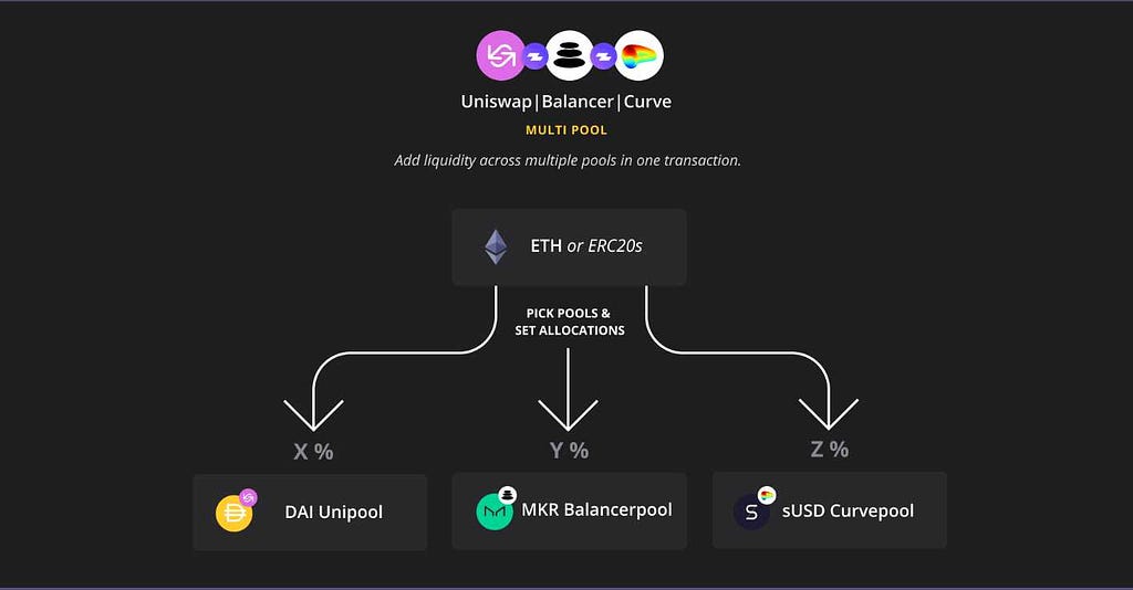 zapper protocol defi startup defi protocol