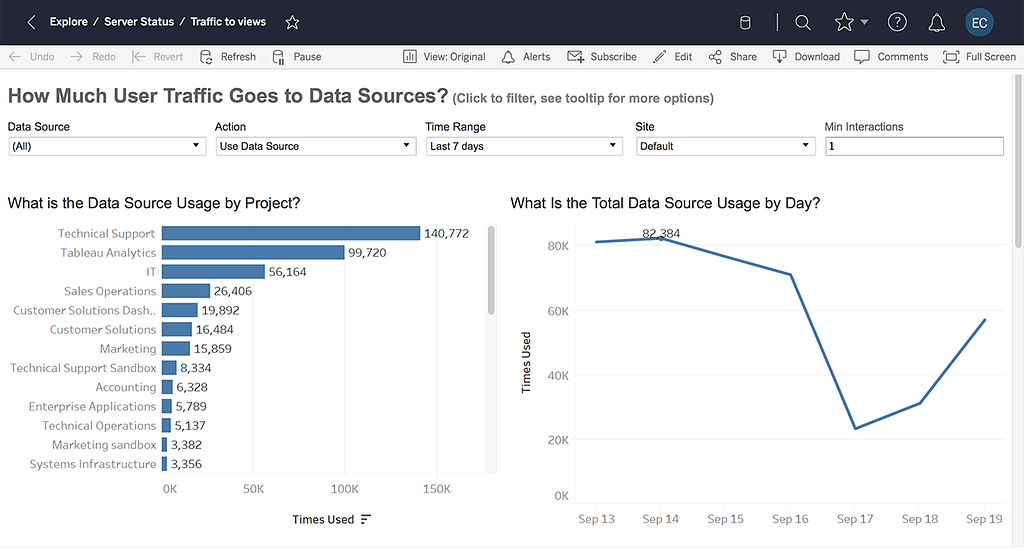 Source: https://www.tableau.com/en-gb/products/server