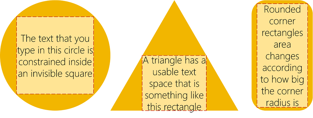 A circle, a triangle and a rounded-corner rectangle, each shown with an overlaid placeholder illustrating the available text area.