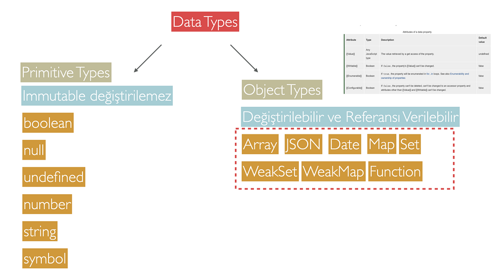 Как я уже упоминал в теме Типы данных JavaScript  JS состоит из 2 типов данных