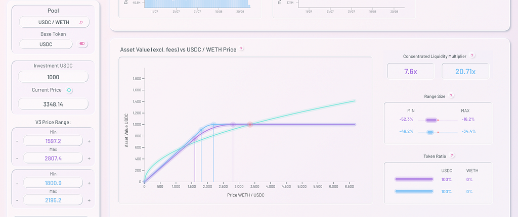 https://defi-lab.xyz/uniswapv3simulator