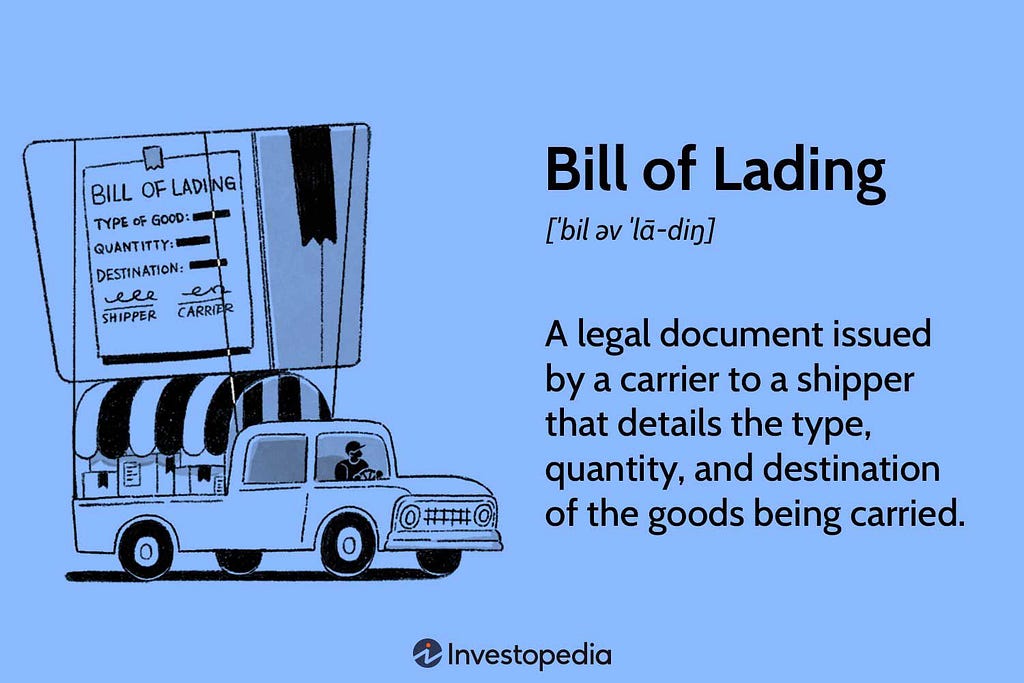 Bill of lading: A legal document issued by a carrier to a shipper that details the type, quantity, and destination of the goods being carried. (En altta investopedia logosu, solda bir arabanın üstünde bills of lading yazısı yer alıyor / Investopedia logo at the bottom, bills of lading on a car on the left).