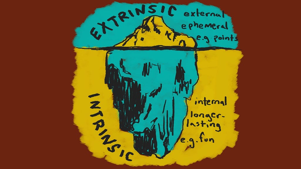 An illustration of an iceburg. The tip of the iceburg is labeled “Extrinsic“ and the rest is labeled “Intrinsic”