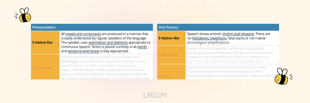 Pronunciation and Oral fluency criteria of PTE test