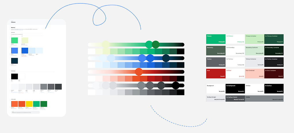A visualization that highlights picking colors that match the Android brand