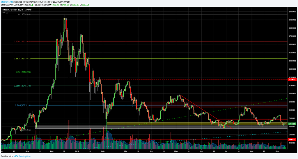 BTCUSD