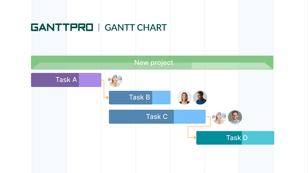 A Gantt chart in GanttPRO project management tool