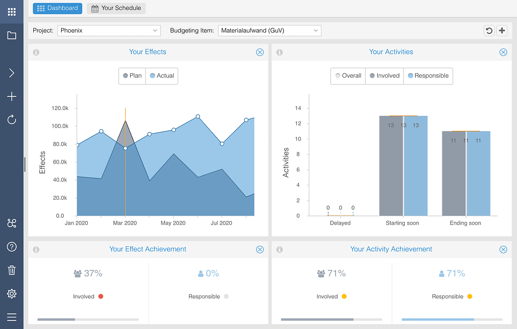 Userfeed customer Nordantech Dashboard