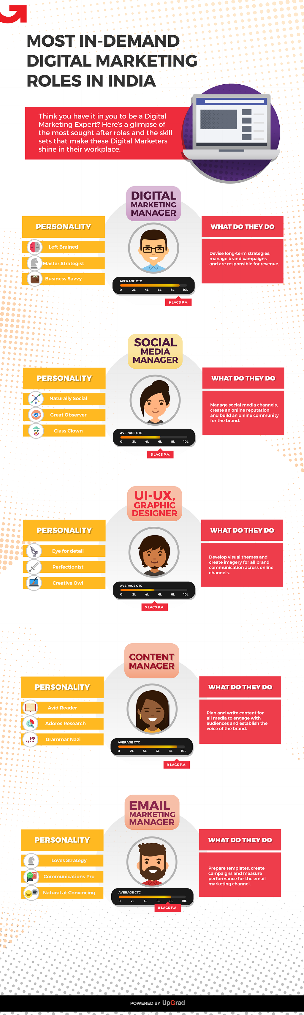 infographic-14-10-marketing-roles-05-2