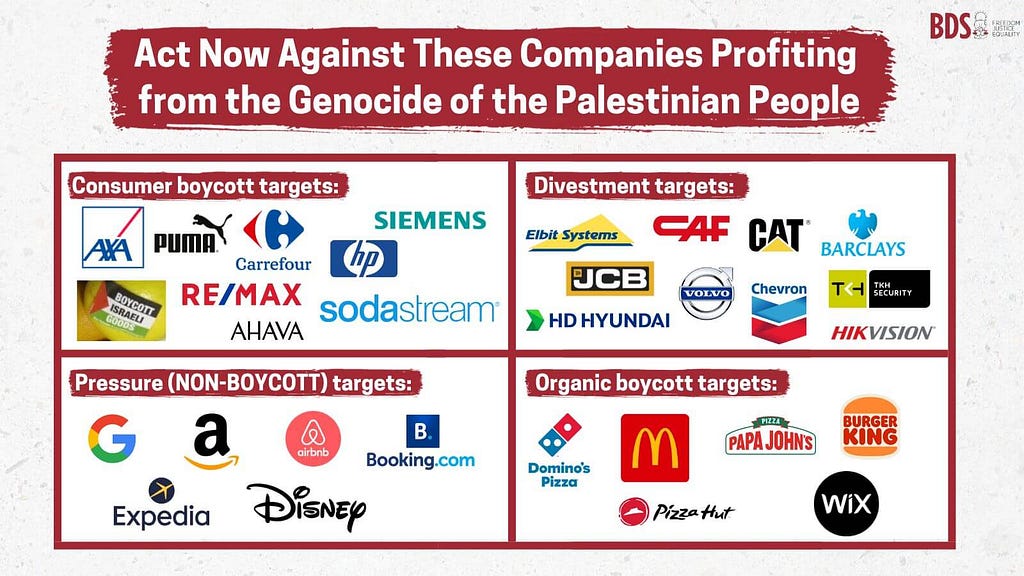 A imagem contém uma lista de empresas e marcas que estão a ser alvo de boicote e desinvestimento devido ao seu alegado envolvimento no genocídio do povo palestino. O texto inclui nomes de diversas empresas e marcas, além de instruções para boicotá-las e pressioná-las. A fonte usada é do tipo sans-serif padrão.