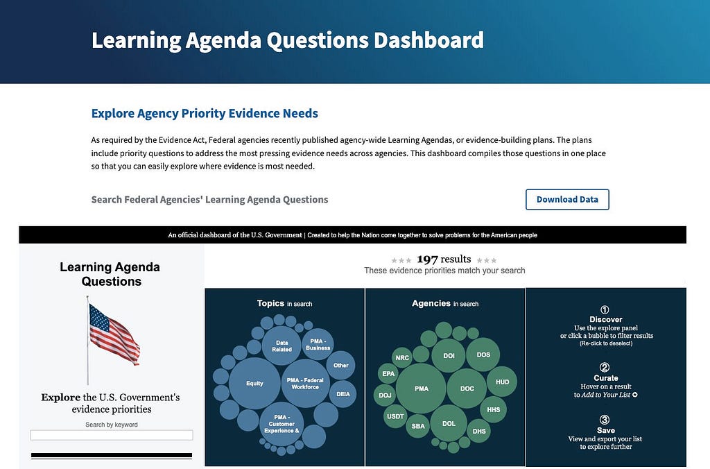 Screenshot of the US Learning Agenda Questions Dashboard.