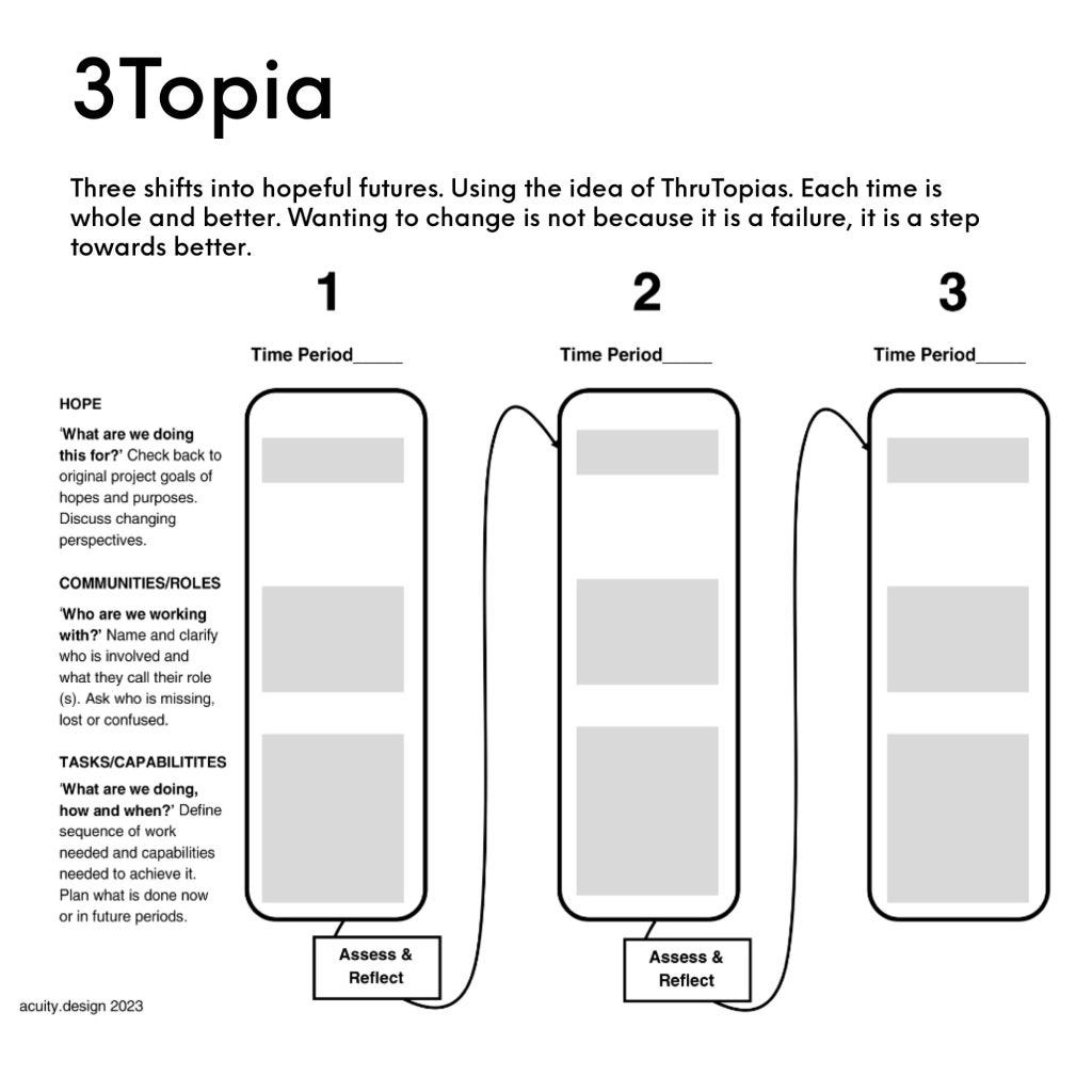 Three column diagram for three topia- how to plan for change using three time periods each of which is a distinct thru topia