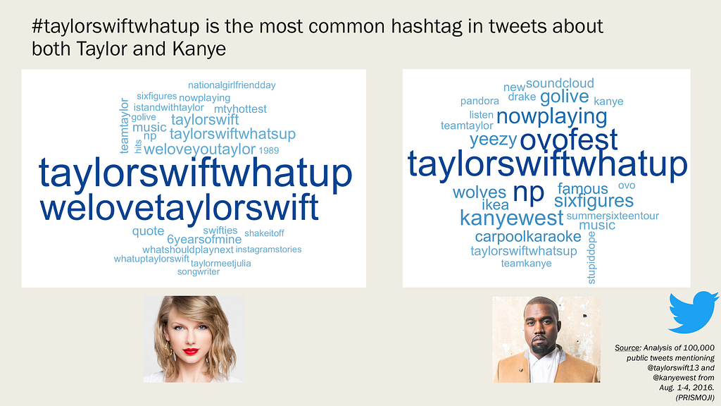 3_Taylor.vs.Kanye.HT.Wordclouds.png
