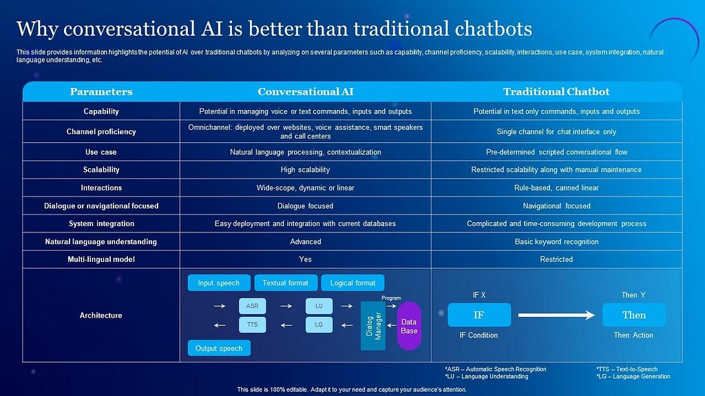 ChatGPT Vs. Traditional Chatbots: Discover the Key Differences