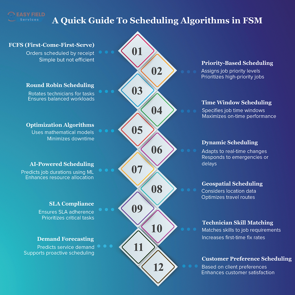 A Quick Guide To Scheduling Algorithms