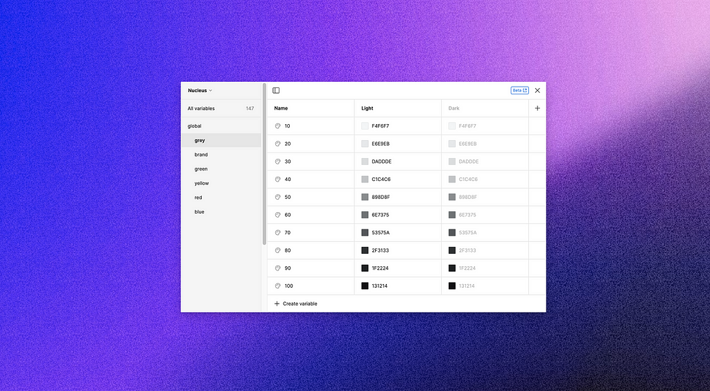 Nucleus–Global color variables