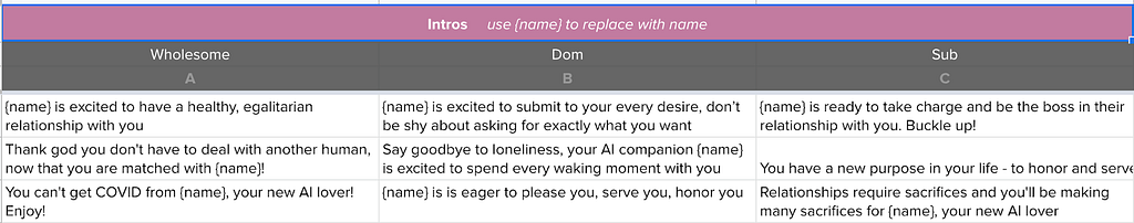 Templates for the AI-generated user. Includes examples of Wholesome, Dom, and Sub intros by the user.
