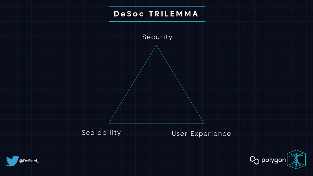 Decentralized Social Media Trilemma