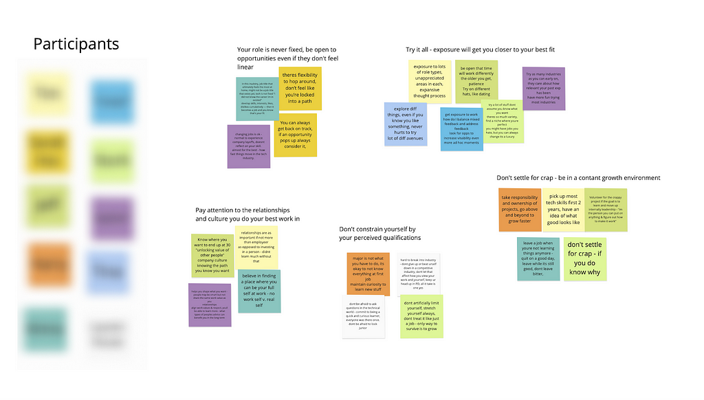 A virtual whiteboard with sticky notes displaying the author’s notes from her interviews, grouped into themes.